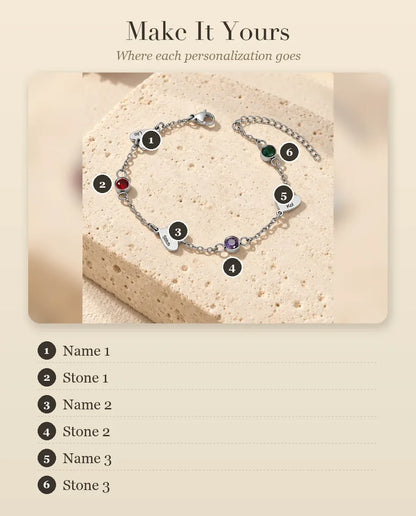 Personalization guide showing where each name and birthstone goes on the bracelet